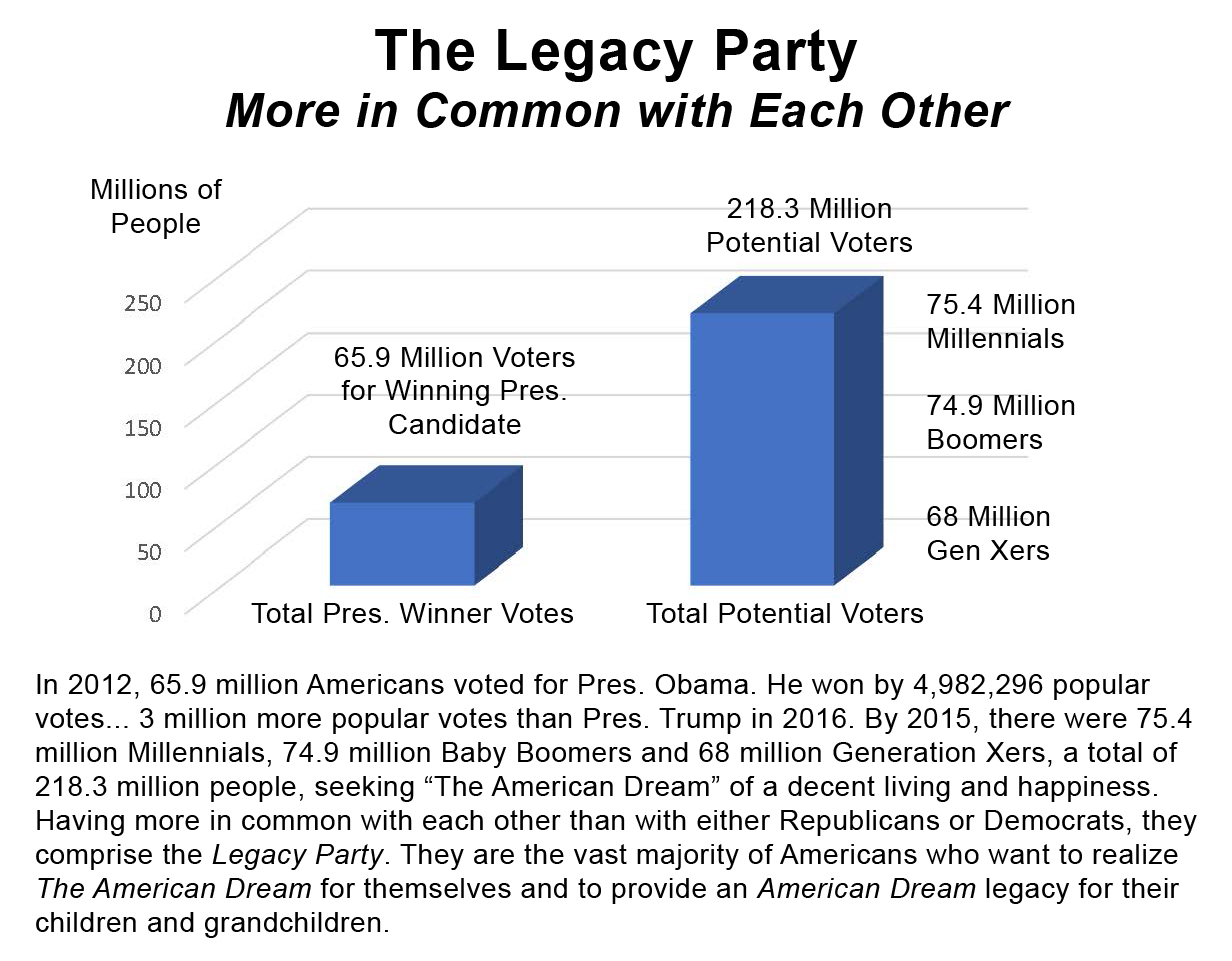 218.3 Million Potential Voters